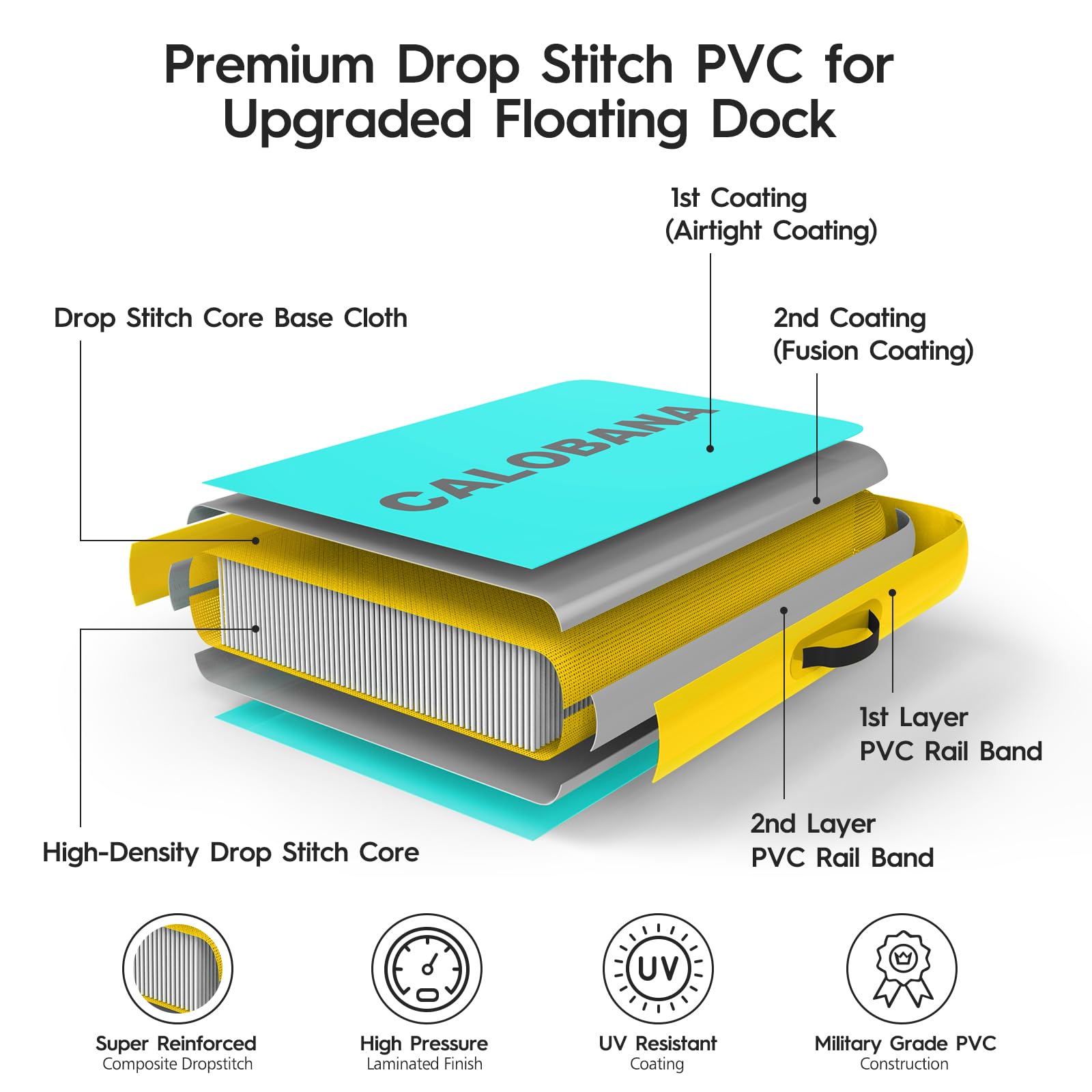 ZAMPIQ 10ft x 6ft Inflatable Dock Platform, Lake Floats with Mesh Water Ramp Floating Island for Lake Boats Island Swimming Pool Sea Dock, Mint Green & Yellow